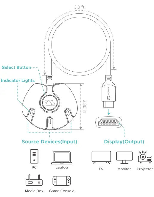 WARRKY-H01-3-in-1-Out-Switch-fig-1