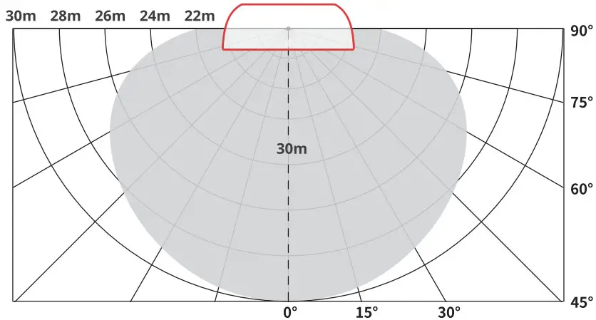 Switchbot Hub 2 Thermometer Hygrometer - Infrared Emission Range