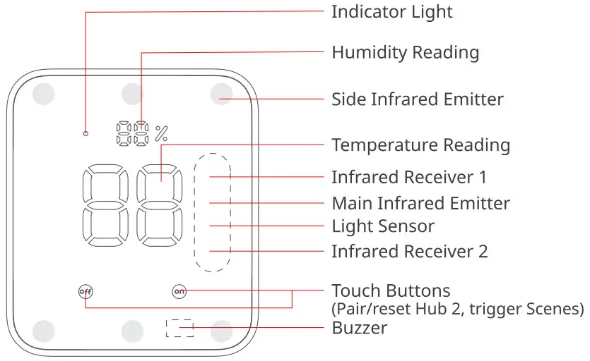 Switchbot Hub 2 Thermometer Hygrometer - list of Components