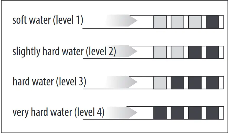 De Longhi ECAM46.86X Bean to Cup Espresso and Cappuccino Machine - fig 23