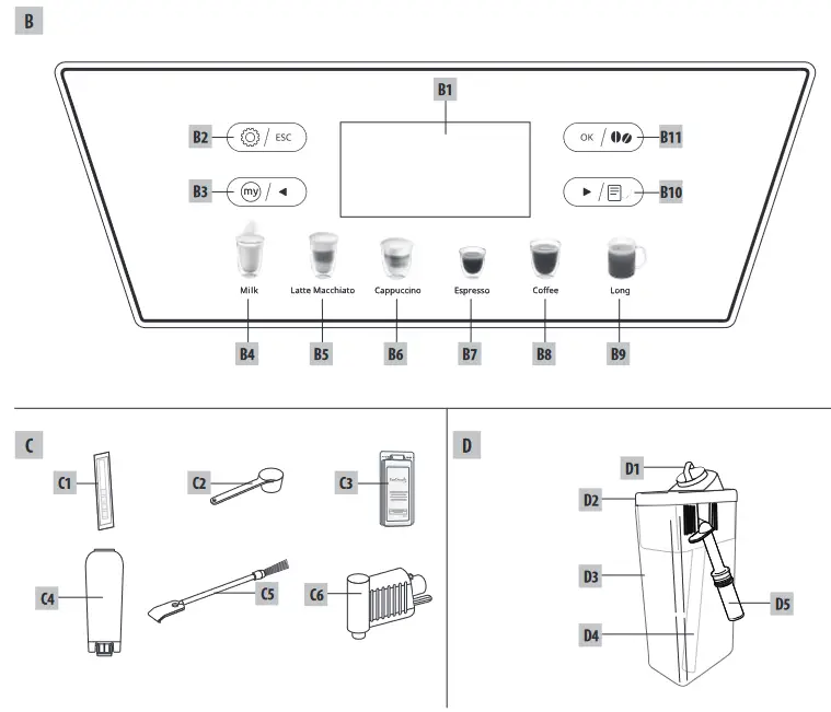 De Longhi ECAM46.86X Bean to Cup Espresso and Cappuccino Machine - overview 1