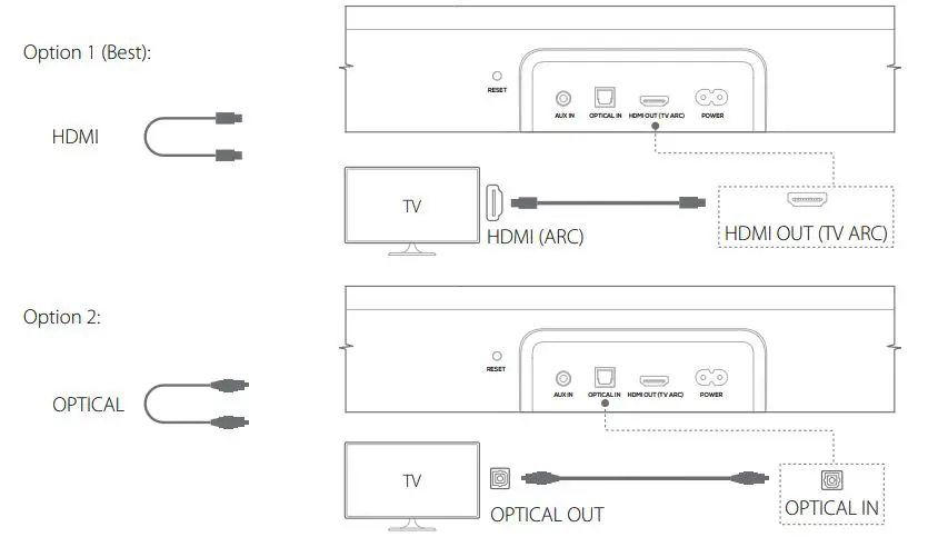 HARMAN 700 Citation Multibeam - CONNECT TO YOUR TV