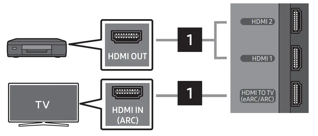 Using A Wired Connection