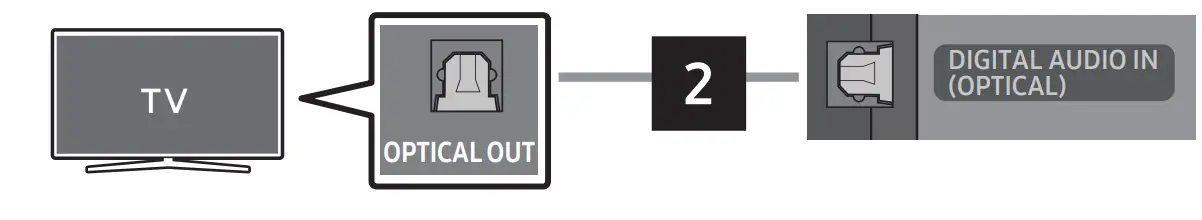 Using A Wired Connection
