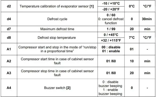 FIG 15 Parameter list