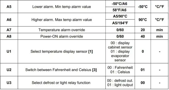 FIG 16 Parameter list