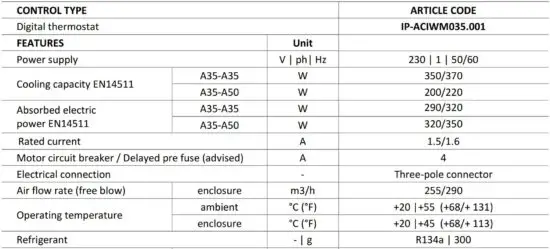 FIG 2 TECHNICAL DATA