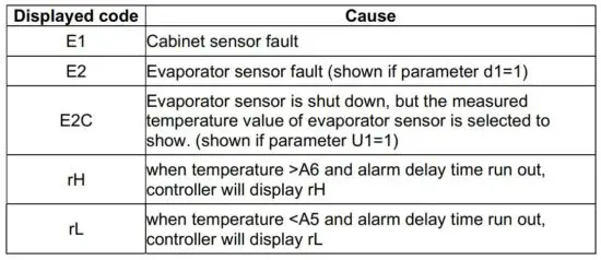 FIG 21 Control output