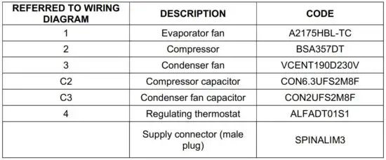 FIG 22 SPARE PARTS LIST