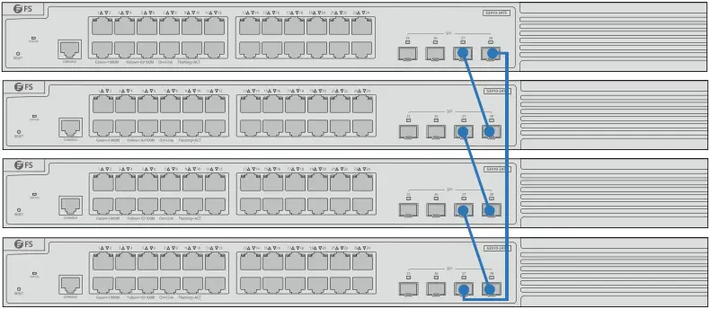 FS S5860 Series Switch F14