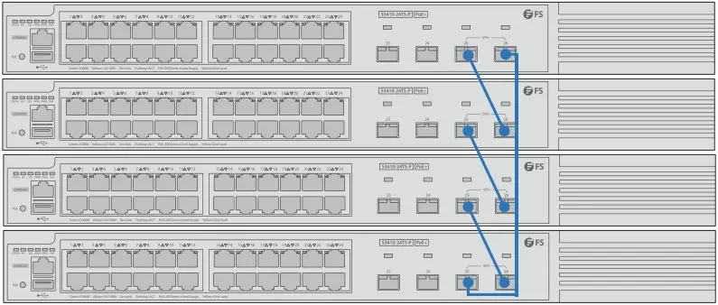 FS S5860 Series Switch F18