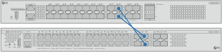 FS S5860 Series Switch F5