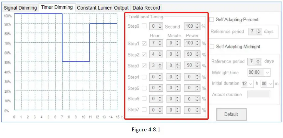 MOSO-X6-Series-LED-Driver-Programming-Software-16
