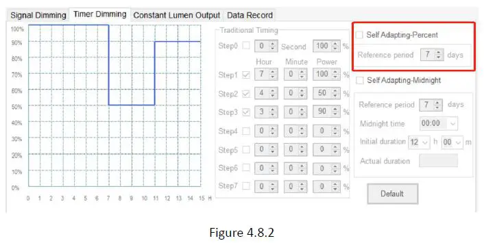 MOSO-X6-Series-LED-Driver-Programming-Software-17
