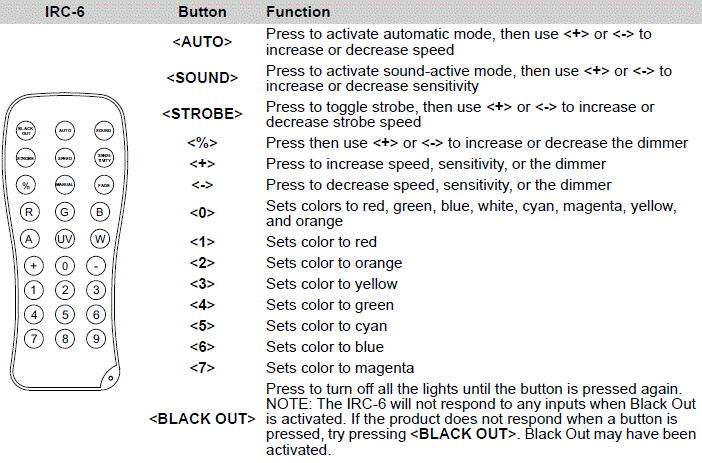CHAUVET-DJ-Rotosphere-HP-High-Powered-8-Color-Mirror-Ball-Light-fig-12