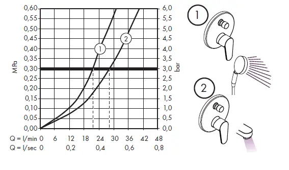 hansgrohe-72405000-Talis-S-Bath-Mixers-18