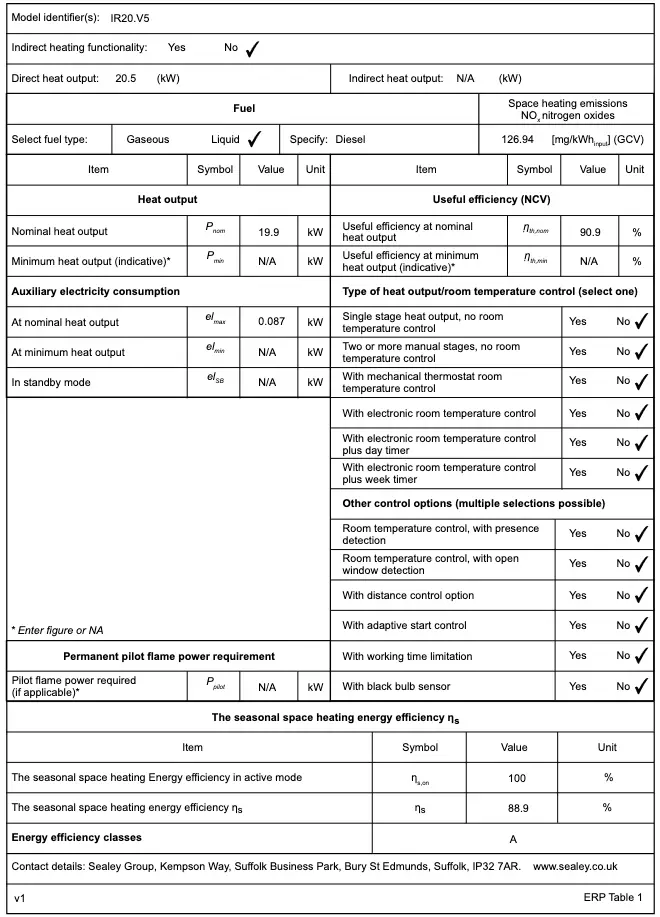 Information requirements