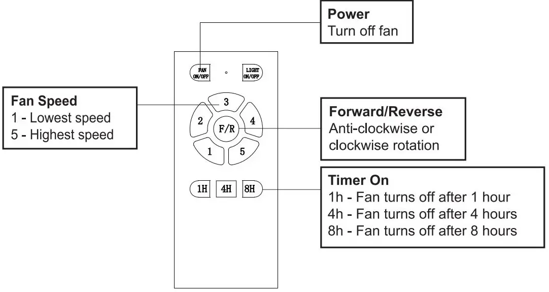 FARO-BARCELONA-34261-Barth-LED-Ceiling-Fa-fig-3