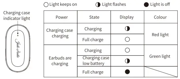 JADE AUDIO J32011 Open Ear True Wireless Bluetooth Headphones - indicator light