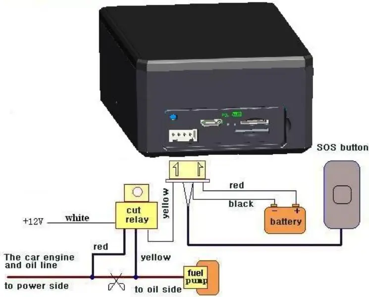 Installation (Model B)