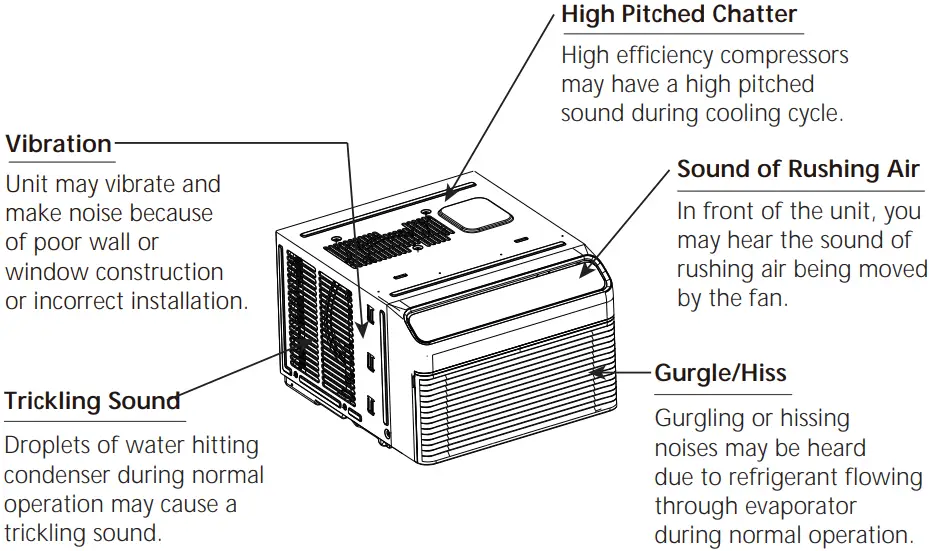 KEYSTONE KSTAW08INV HC Window Air Conditioner - Sounds