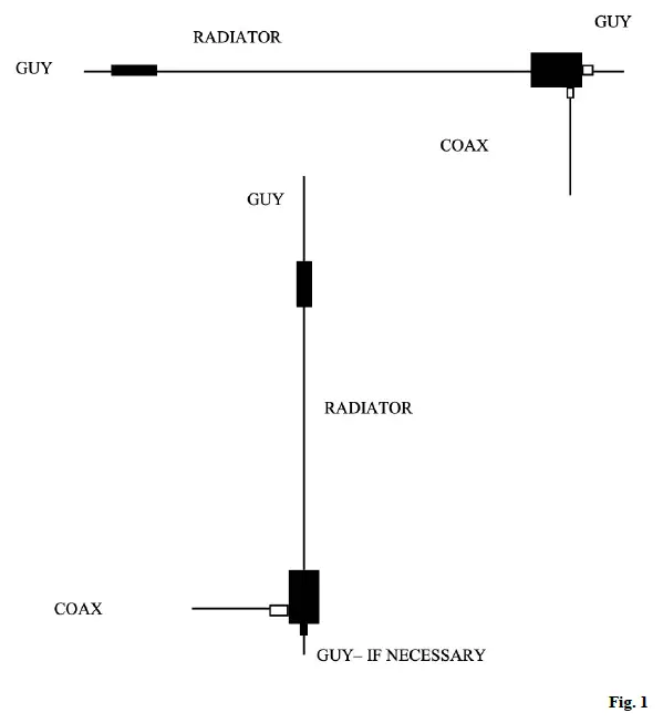 EndFedz EF-17QRP 17M End Fed Half Wave Antenna 1
