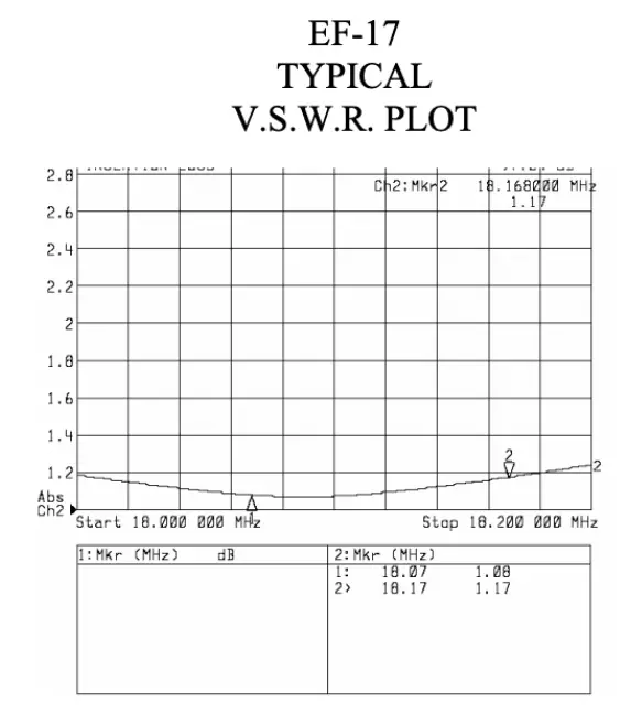 EndFedz EF-17QRP 17M End Fed Half Wave Antenna 2