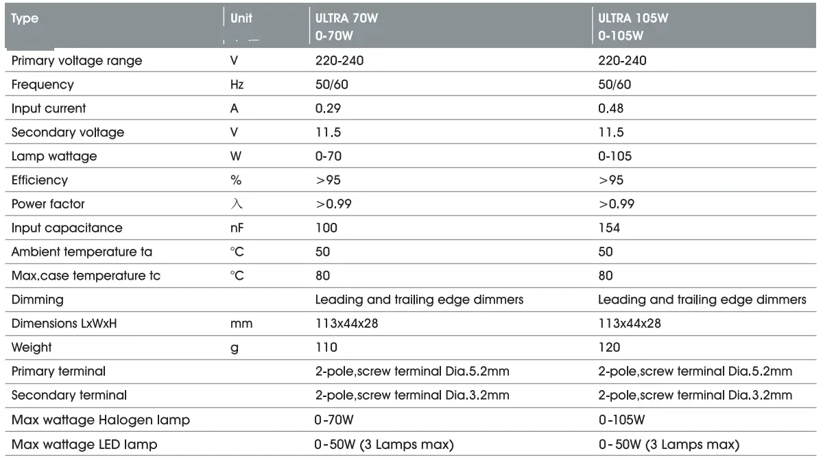 HALCYON-Ultra-Series-Electronic-Transformer-FIG-1