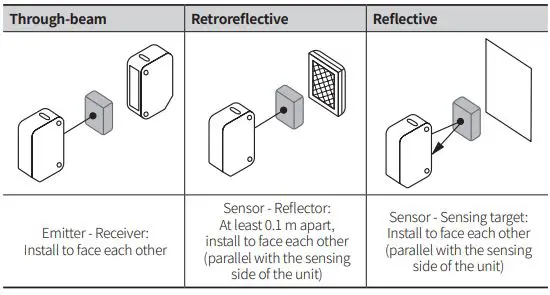 Autonics BJX Series Rectangular Photoelectric Sensors-fig3