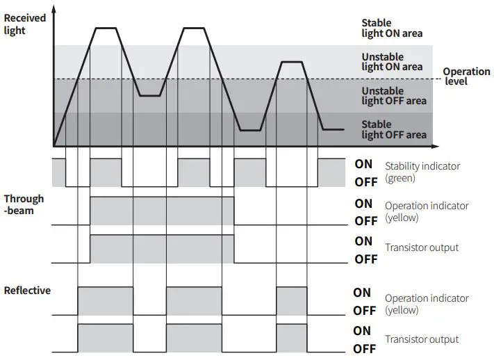 Autonics BJX Series Rectangular Photoelectric Sensors-fig5