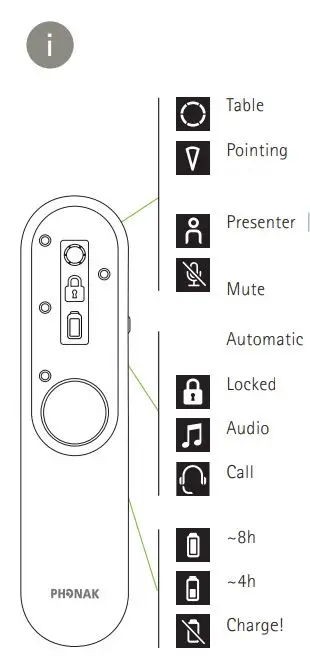 PHONAK Roger On V2 Hearing Aid Microphone Installation Guide - Product Overview