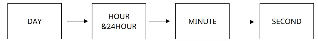 MIYOTA 6P09 Analog Multi Hand Quartz Watch - SETTING PROCEDURE