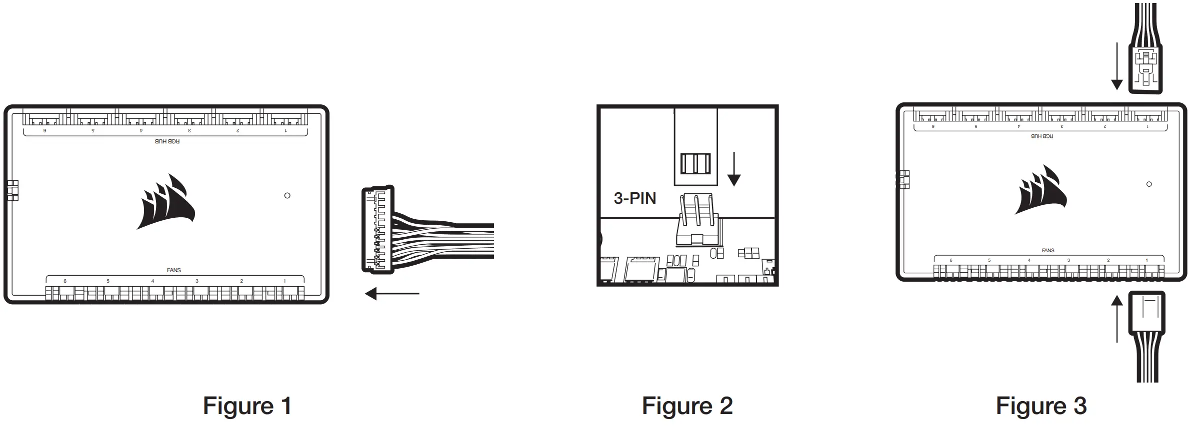 CONNECT FANS AND PUMP TO COMMANDER CORE