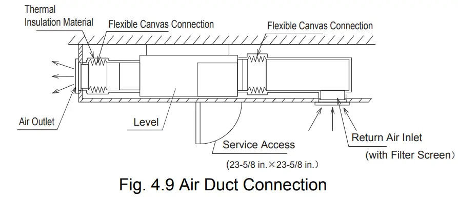 Cooper Hunter CHV-05SDLSP Manual Ducted unit LSP - Air Duct Connection