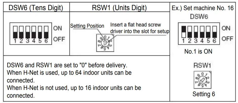 Cooper Hunter CHV-05SDLSP Manual Ducted unit LSP - Indoor Unit Setting