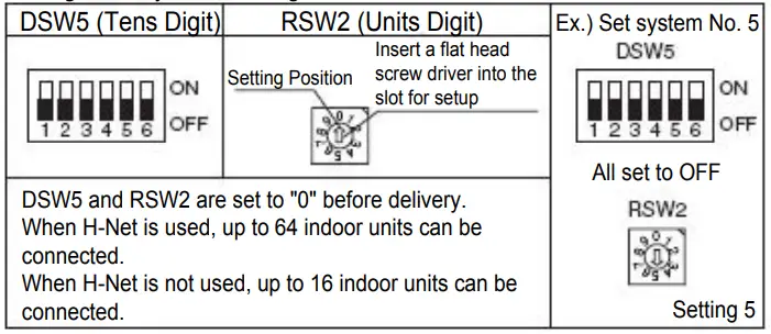 Cooper Hunter CHV-05SDLSP Manual Ducted unit LSP - Refrigerant System Setting