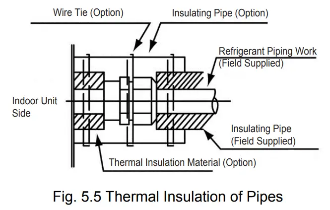 Cooper Hunter CHV-05SDLSP Manual Ducted unit LSP - Thermal Insulation of Pipes