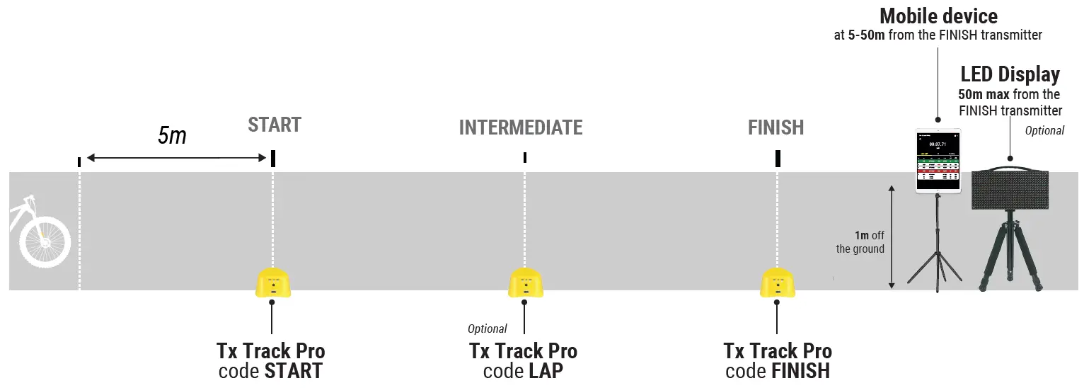 Freelap Tx Track Pro Timing System 2