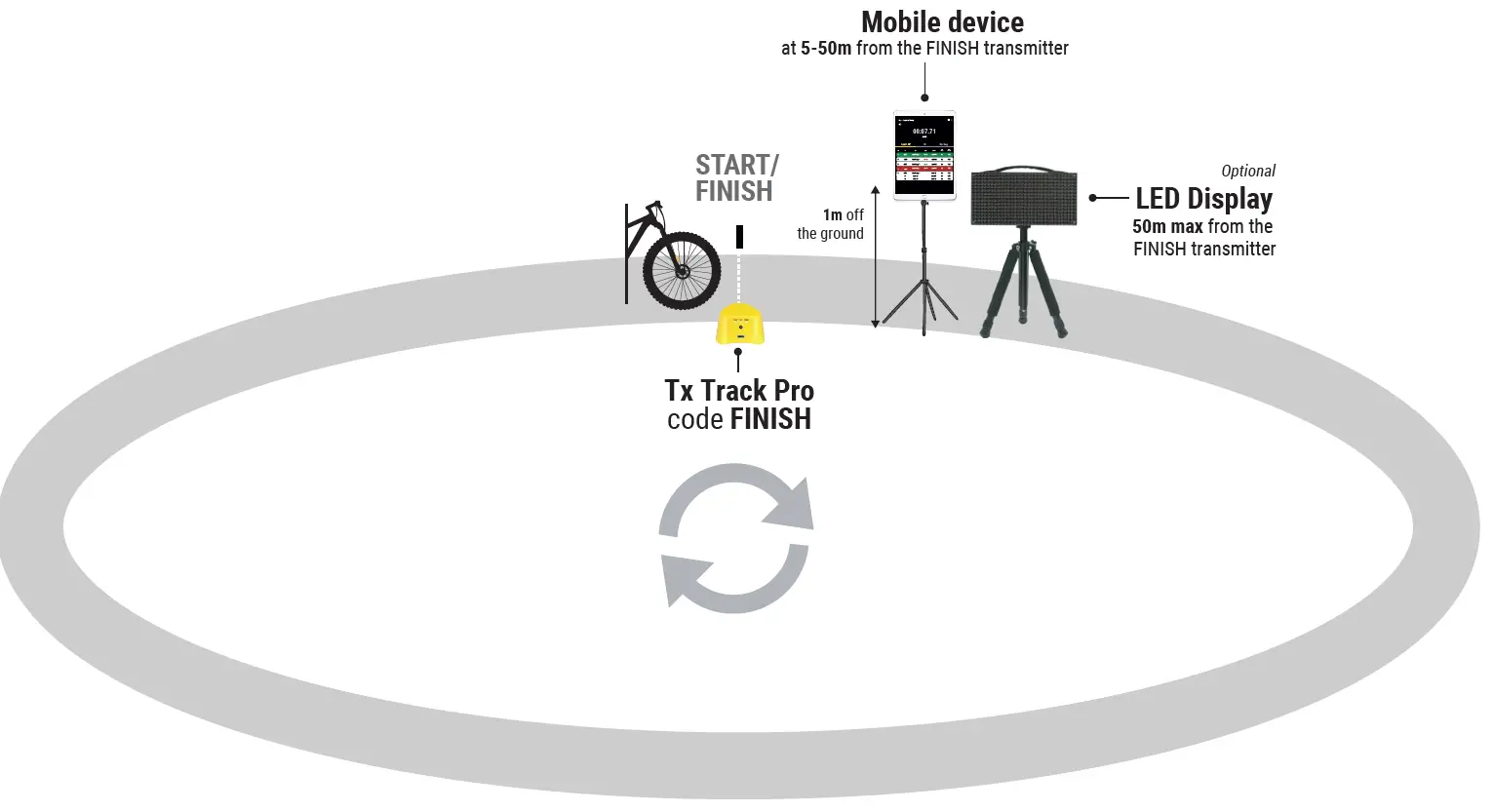 Freelap Tx Track Pro Timing System 3