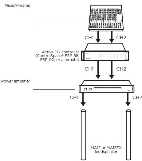 BOSE-MA12-Panaray-Modular-Line-Array-Loudspeaker-fig-3