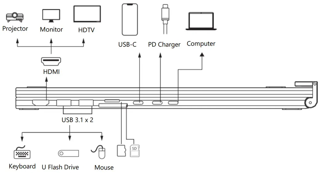 Connecting Instruction