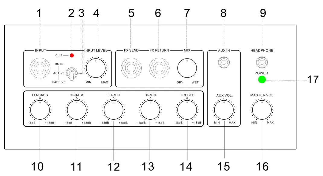 PJB BG-800 Roadcase - PANEL