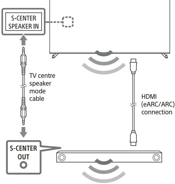 Using TV as Part of Audio System