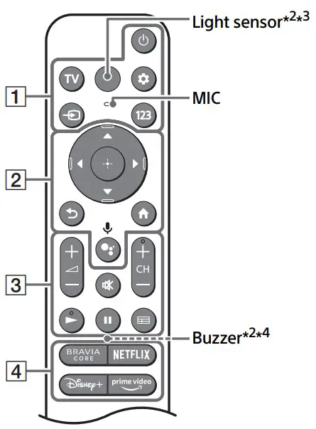 Remote Control and TV