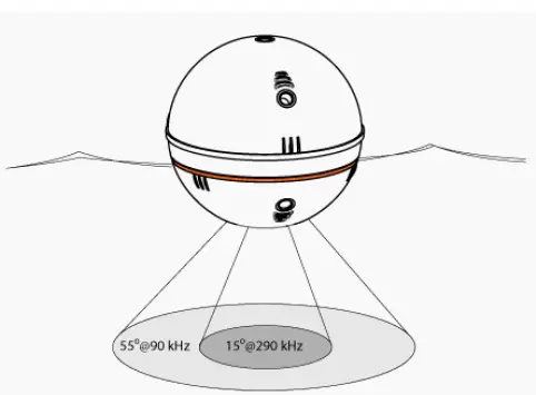 Deeper-ITGAM0303-PRO+-Smart-Sonar-Castable-FIG-7