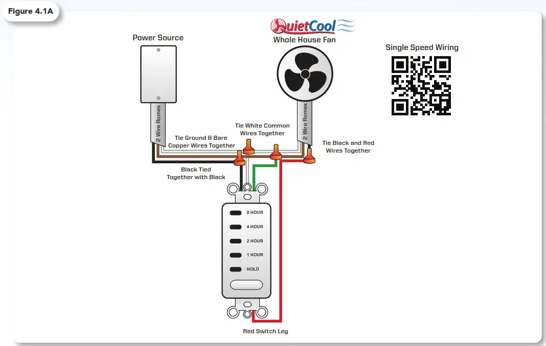 QuietCool QC CL 2250 QC CL 7000 Classic Whole House Fan - WIRING AND CONTROLS 1