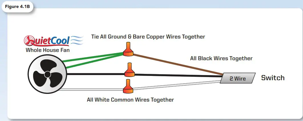 QuietCool QC CL 2250 QC CL 7000 Classic Whole House Fan - WIRING AND CONTROLS 2