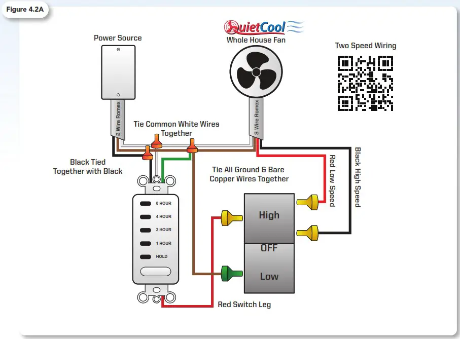 QuietCool QC CL 2250 QC CL 7000 Classic Whole House Fan - WIRING AND CONTROLS 3