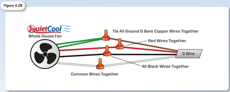 QuietCool QC CL 2250 QC CL 7000 Classic Whole House Fan - WIRING AND CONTROLS 4