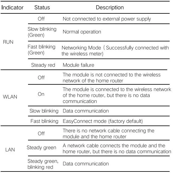 SUNGROW-WiNet-S-Communication-Dongle-FIG-13